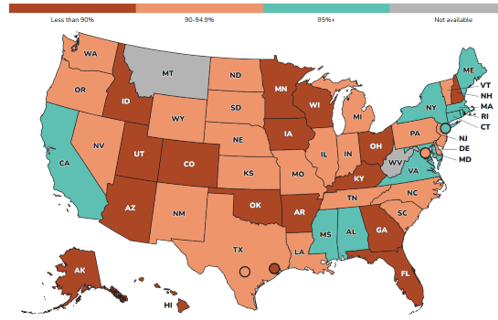 Figure 2A. MMR vaccine coverage for kindergartners in 2024–2025 by state, showing many states below community (herd) immunity threshold.